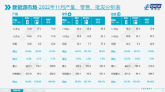 新能源国补退坡的明智之选，看看云度π1 LITE 畅玩版车主怎么说