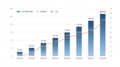 奇瑞集团8月销量突破17万辆 新车质量排名自主第一